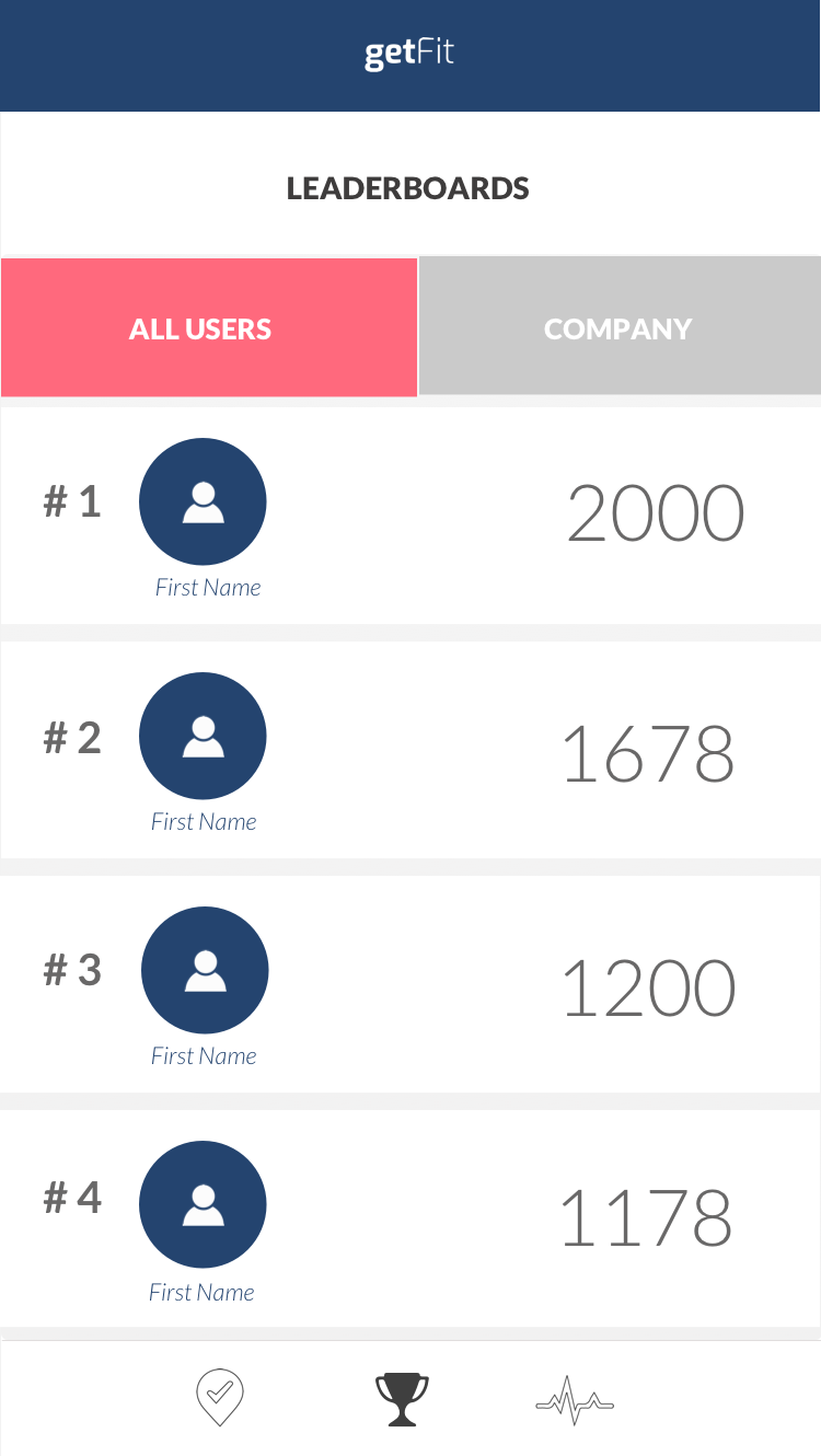 Leaderboards screen showing app users ranked by points