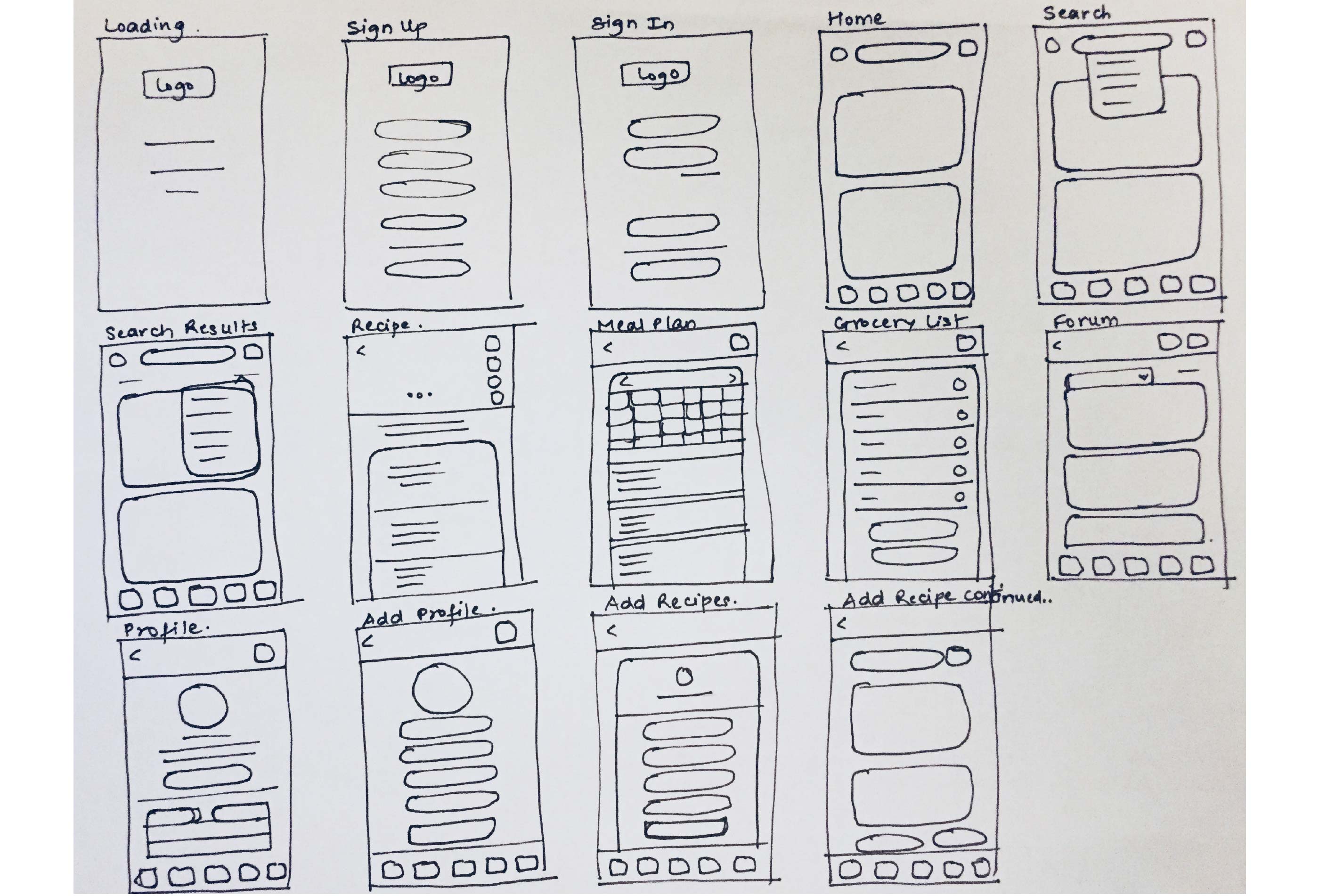 Hand-drawn low-fidelity wireframes of the app.